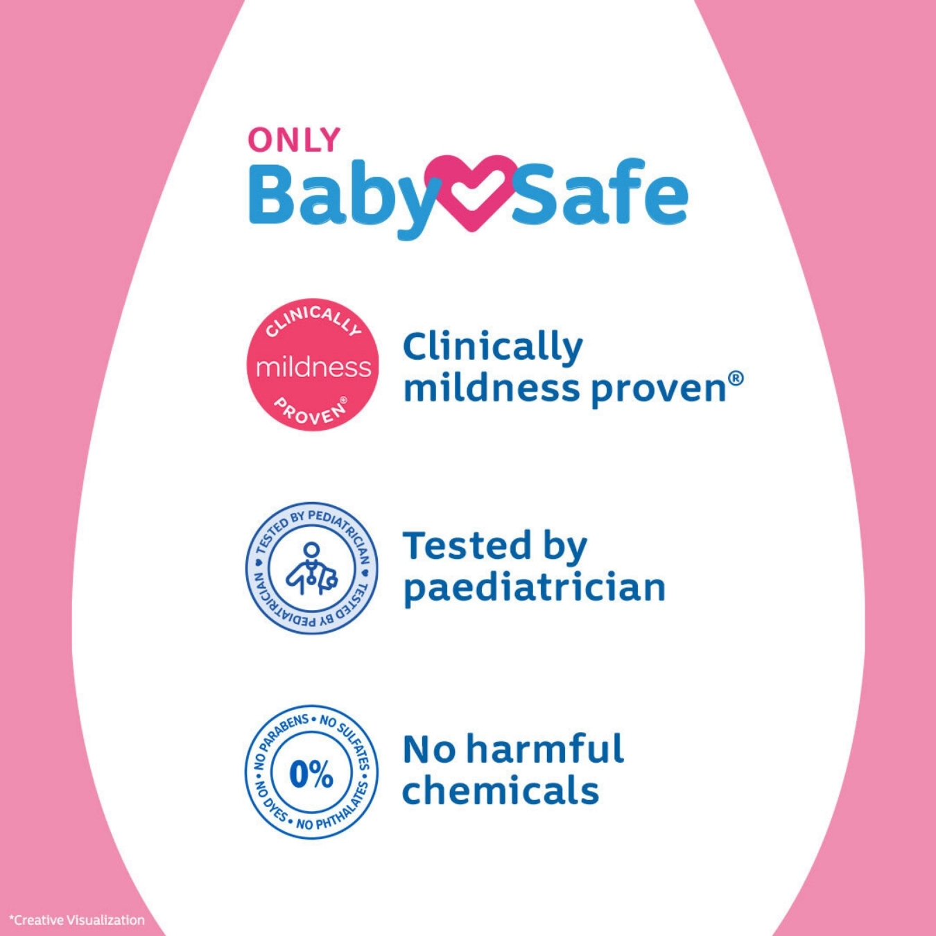 Jhonson's Baby Lotion for Baby Soft Skin 200ml (India) IDConline shop bangladeshothoba.com