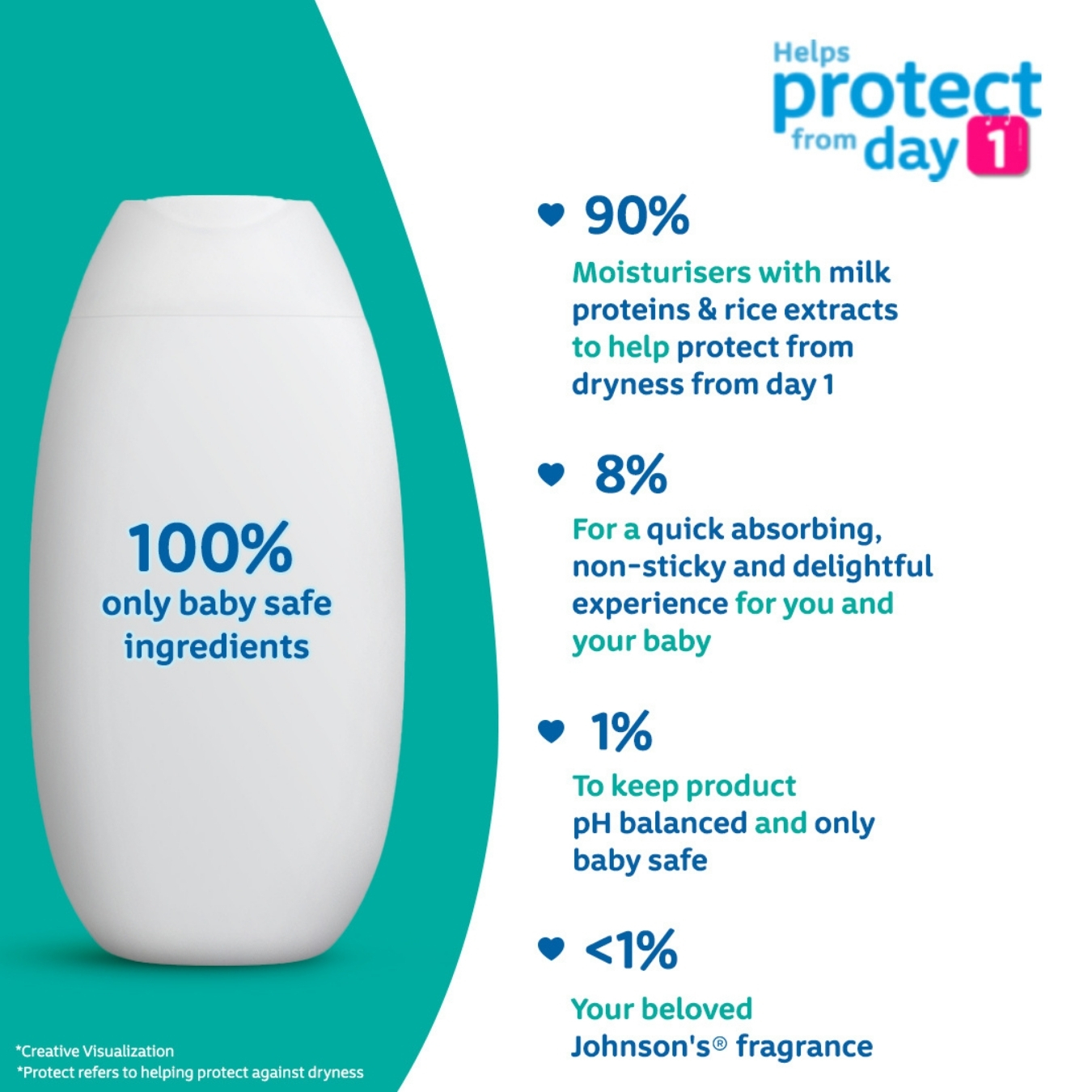 Johnson's Milk+ Rice Lotion 100 gm (India) IDConline shop bangladeshothoba.com