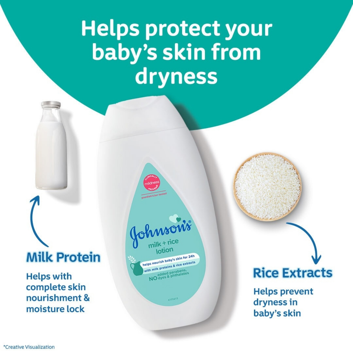 Johnson's Milk+ Rice Lotion 50 gm (India) IDConline shop bangladeshothoba.com