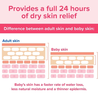 Johnson's Baby Lotion Baby Soft Skin 500ml (Malaysia) IDConline shop bangladeshothoba.com