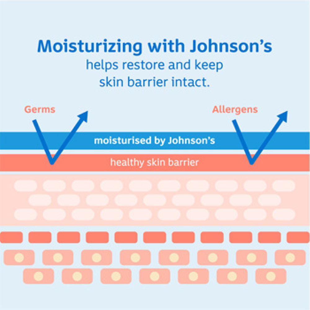 Johnson's Baby Milk + Rice Lotion 200ml (Malaysia) IDConline shop bangladeshothoba.com