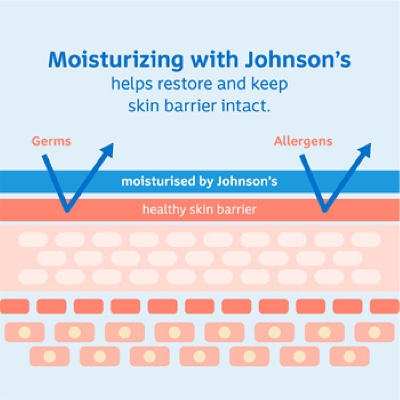 Johnson's Baby Milk + Rice Lotion 200ml (Malaysia) IDConline shop bangladeshothoba.com