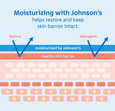 Picture of International Johnson’s Baby Milk + Rice Lotion(Malaysia)-100ml