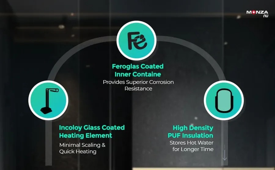 Picture of Havells Monza NU-35 L