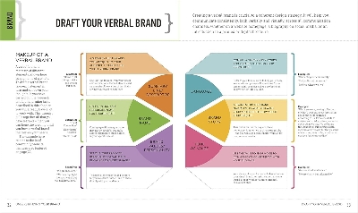 Picture of Graphic Design For Everyone (Hardcover)