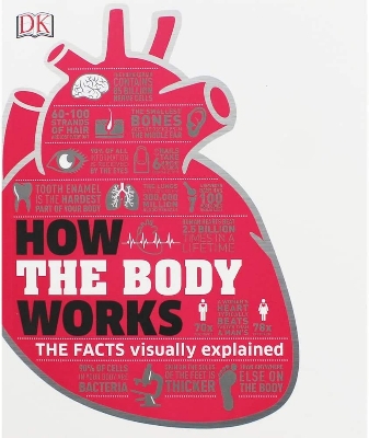 Picture of HOW THE BODY WORKS (Hardcover)