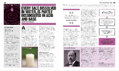 Picture of The Chemistry Book (Big Ideas Simply Exp Hardcover