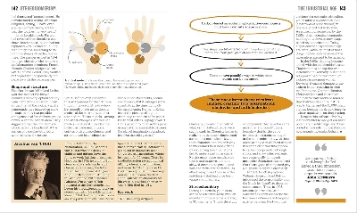 Picture of The Chemistry Book (Big Ideas Simply Exp Hardcover