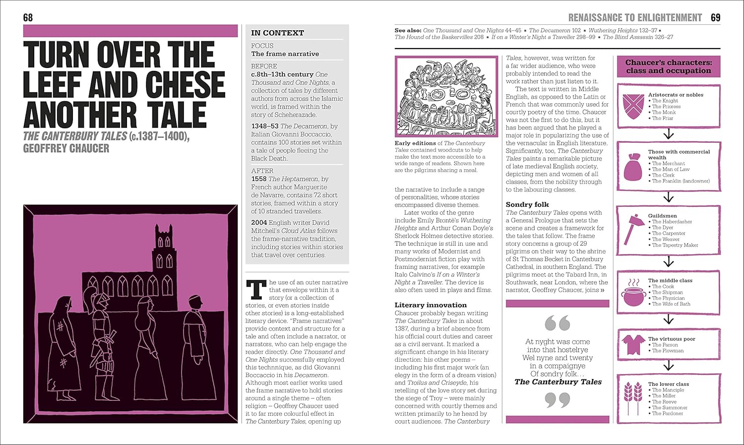 Picture of The Literature Book [Hardcover]