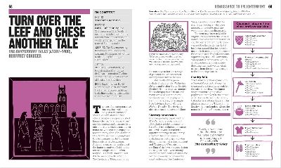 Picture of The Literature Book [Hardcover]