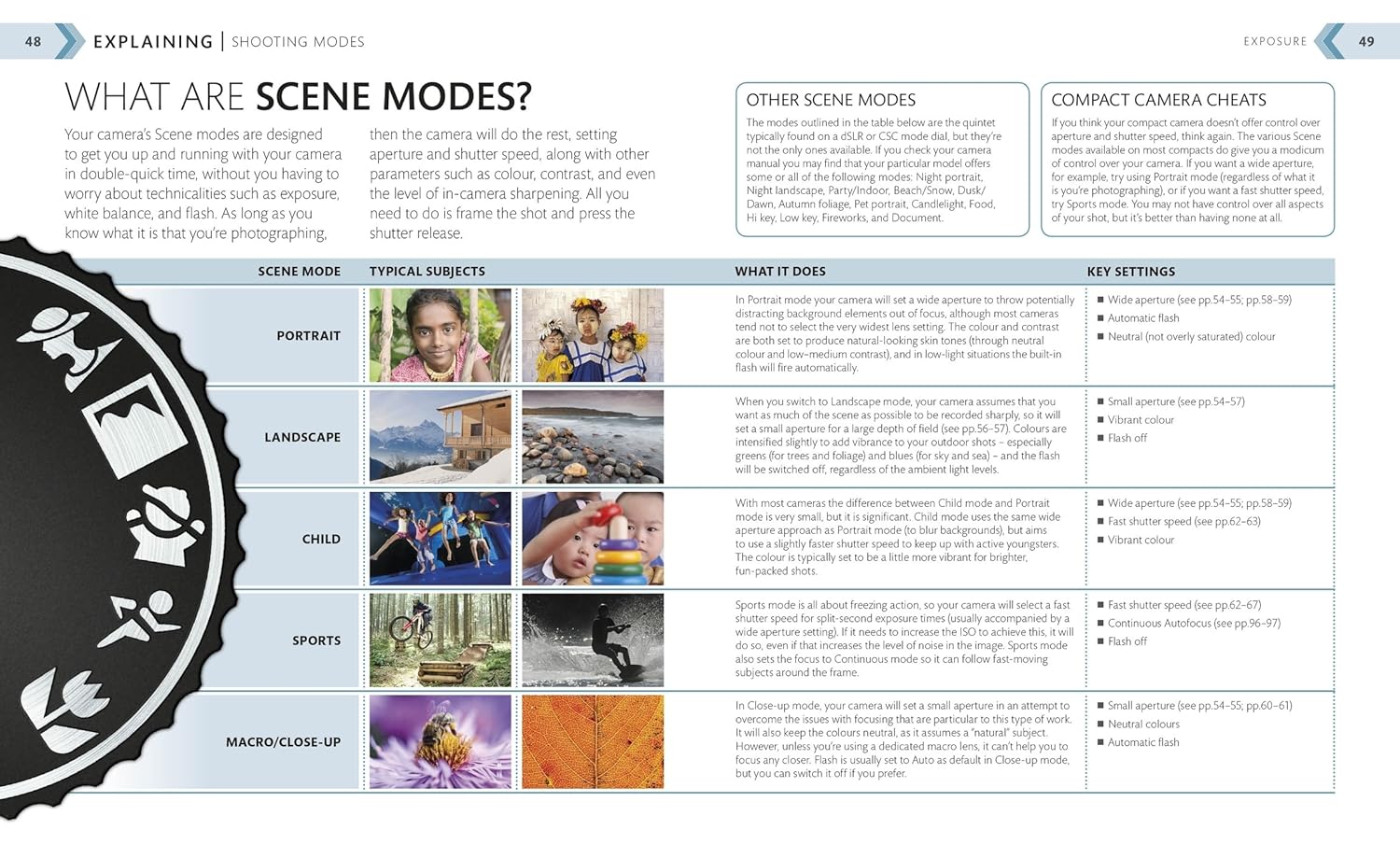 Picture of Beginner's Photography Guide 2nd Edition [PaperBack]