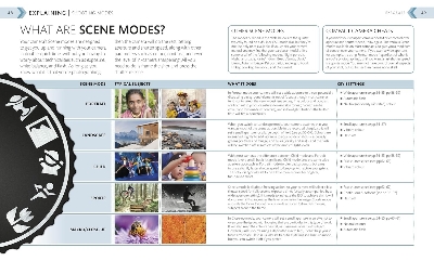 Picture of Beginner's Photography Guide 2nd Edition [PaperBack]