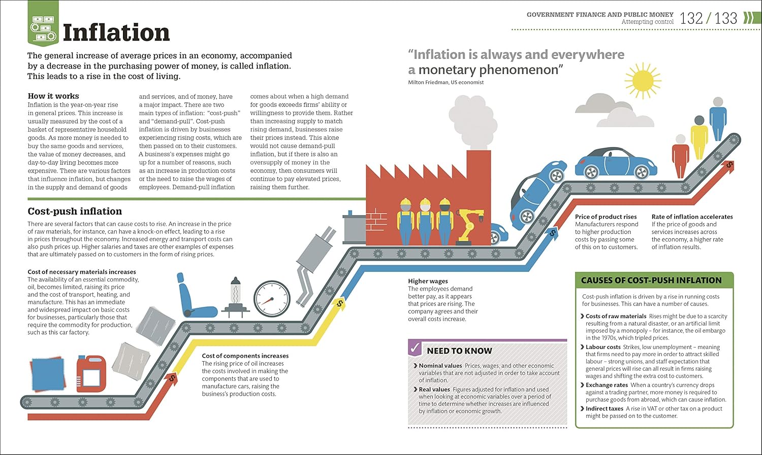 Picture of How Money Works [Hardcover]