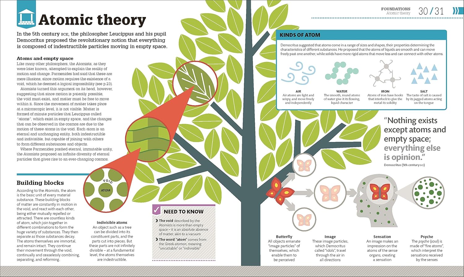 Picture of How Philosophy Works [Hardcover]