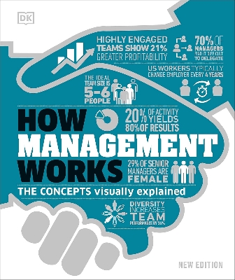 Picture of How Management Works [Hardcover]