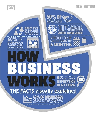 Picture of How Business Works [Hardcover]