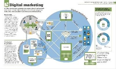 Picture of How Business Works [Hardcover]
