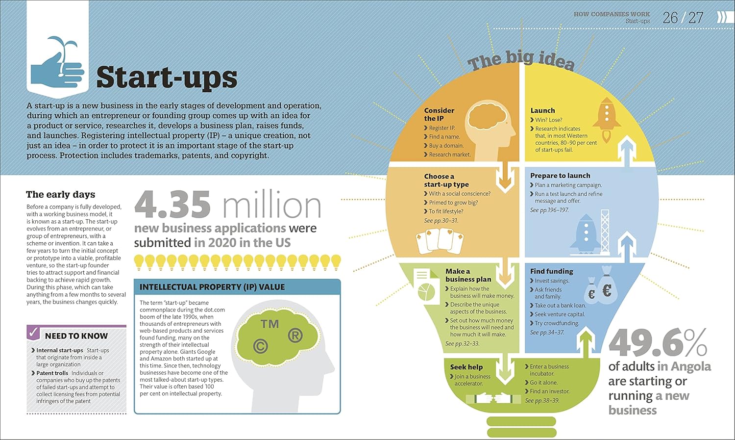 Picture of How Business Works [Hardcover]