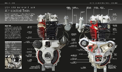 Picture of The Motorbike Book [Hardcover]