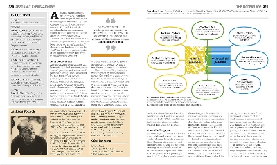 Picture of The Art Book (Hardcover)