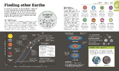 Picture of How Space Works (Hardcover)
