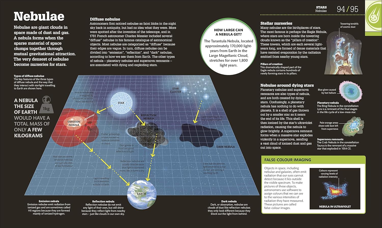 Picture of How Space Works (Hardcover)