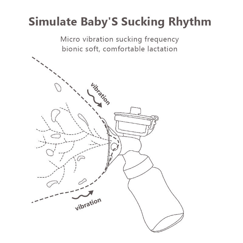 Picture of RH-288 Electric breast pump set Pain Free High Quality Comfortable Spill-Proof Mom's Helper Food Grade Electric Breast Pump