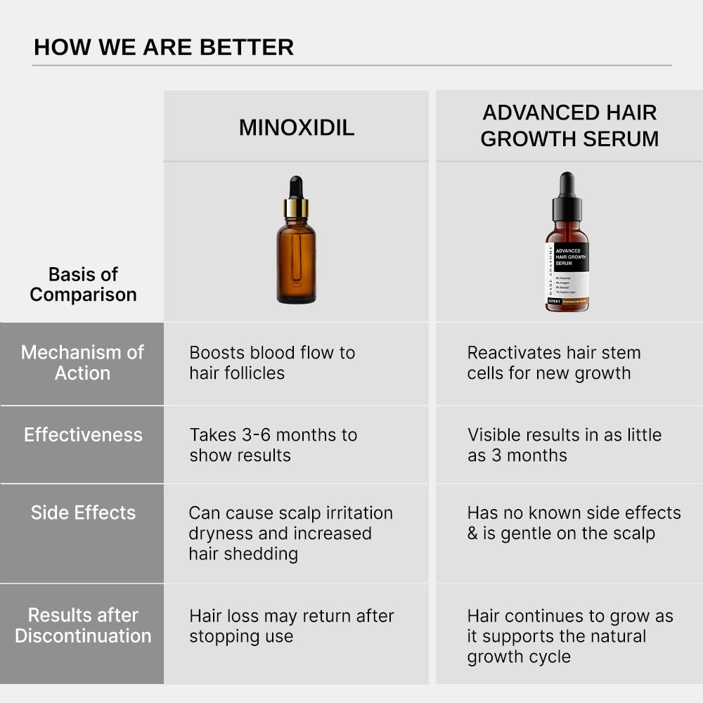 Picture of Bare Anatomy Advanced Hair Growth Serum 30mL