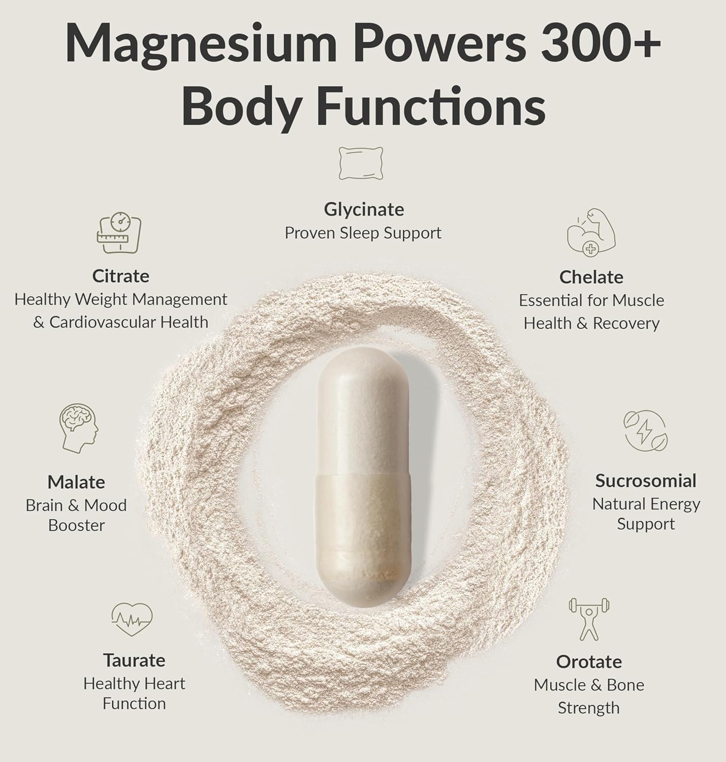 Picture of BIOptimizers Magnesium Breakthrough Supplement 4.0-7 Forms of Mg Glycinate Malate Citrate - 30 Capsules