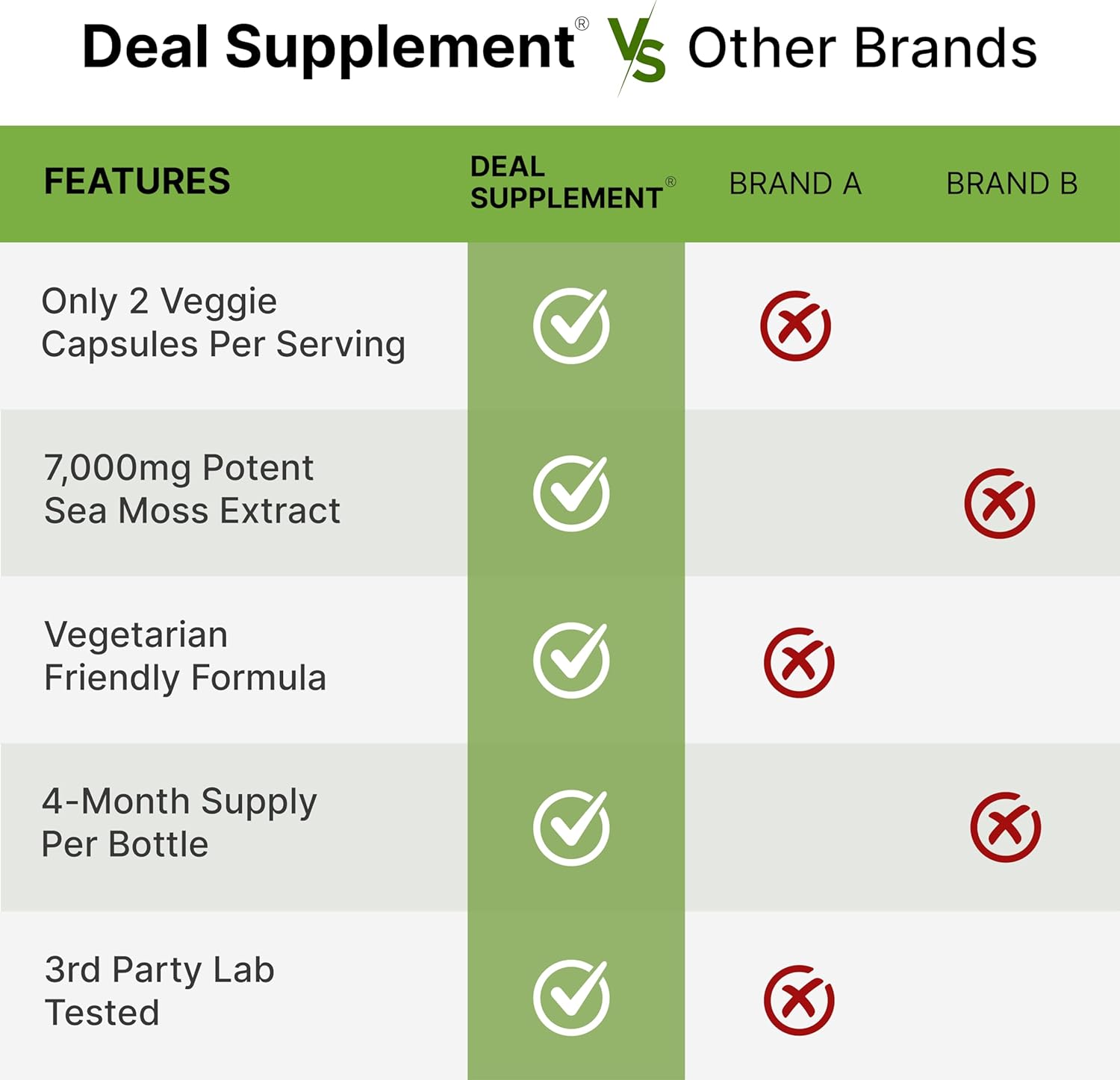 Picture of DEAL SUPPLEMENT Sea Moss 3000mg Black Seed Oil 2000mg Ashwagandha 600mg Ginger - 240 Veggie Capsules