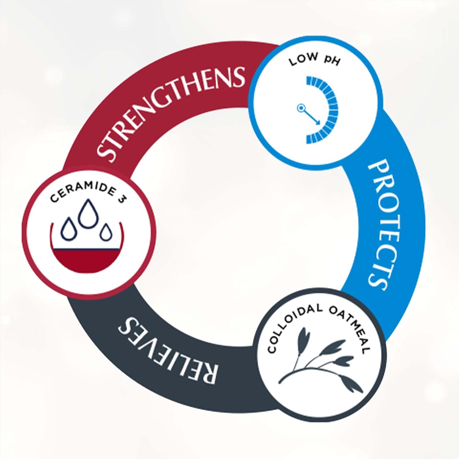 Picture of Eucerin Eczema Relief Cream - Full Body Daily Lotion for Eczema - 141g