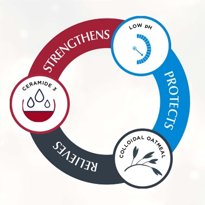 Picture of Eucerin Eczema Relief Cream - Full Body Daily Lotion for Eczema - 141g