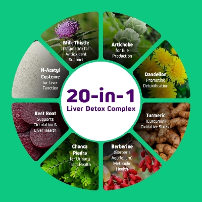 Picture of Herbtonics Liver Tonic 120 Vegan Capsules