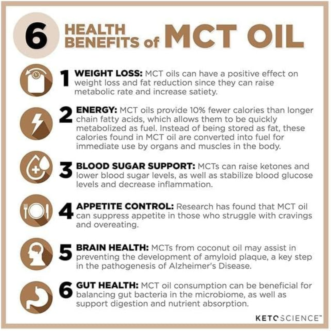 Picture of Keto Science Ketogenic MCT Oil - 443ml