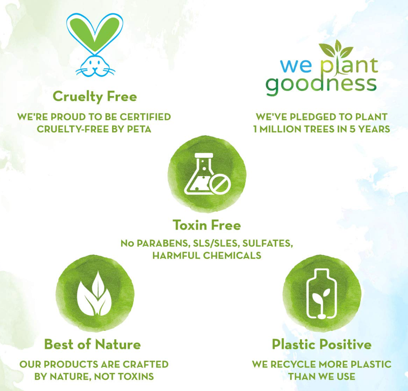 Picture of Mamaearth Ubtan Face Wash for Women 100 Ml Natural Ayurvedic Blend of Turmeric Saffron Neem Soap-Free Gentle Cleanser