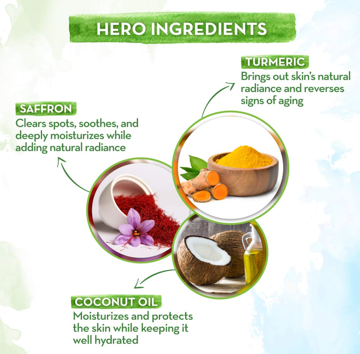 Picture of Mamaearth Ubtan Face Wash for Women 100 Ml Natural Ayurvedic Blend of Turmeric Saffron Neem Soap-Free Gentle Cleanser