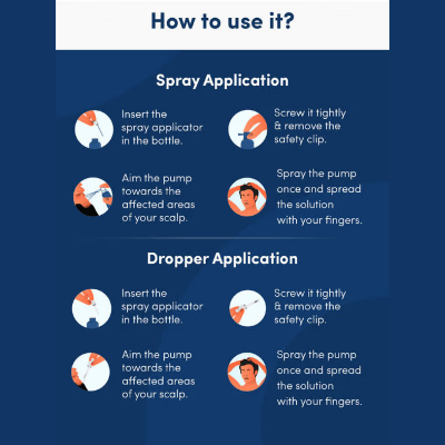 Picture of Man Matters  Minoxidil 5% + 0.1% Finasteride Solution - 60ml