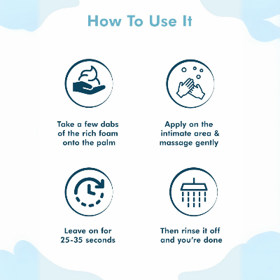 Picture of Man Matters Swash Intimate Wash - 120ml