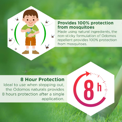 Picture of Odomos Naturals Mosquito Repellent Spray - 100ml
