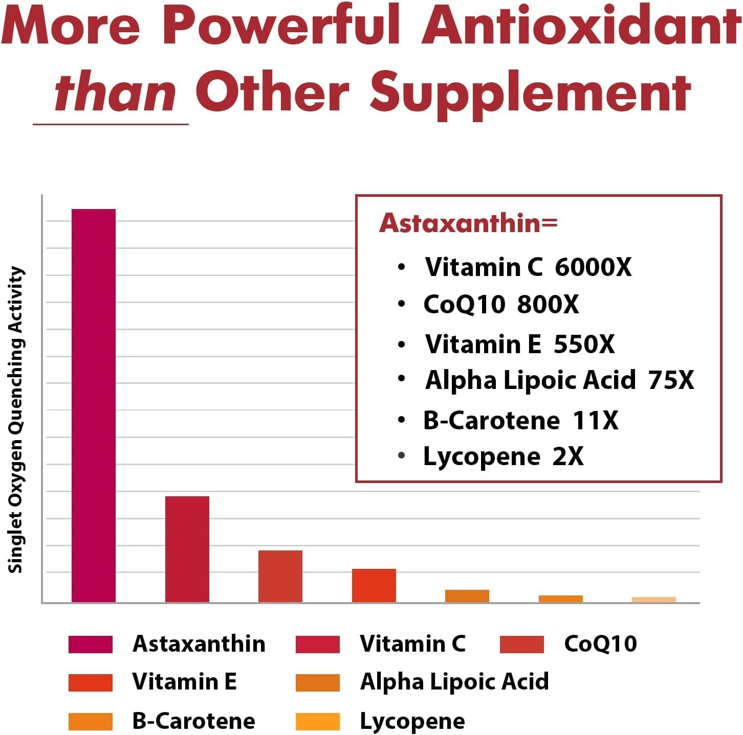 Picture of Osasuna Liposomal Astaxanthin Supplement 24 MG - 60 Softgels