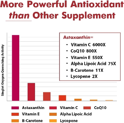Picture of Osasuna Liposomal Astaxanthin Supplement 24 MG - 60 Softgels