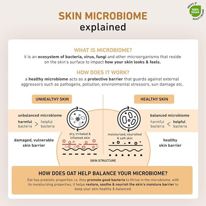 Picture of Plum 1% Oat & Allantoin Deep Nourish Face Wash - 100ml