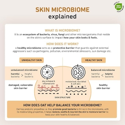 Picture of Plum 1% Oat & Allantoin Deep Nourish Face Wash - 100ml