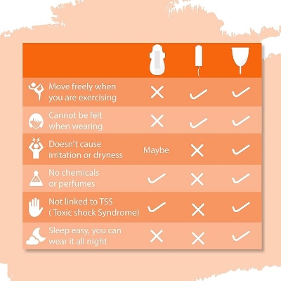 Picture of Sirona Reusable Menstrual Cup With Pouch For Women - Medium Size