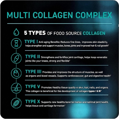 Picture of Vital Vitamins Multi Collagen for Women & Men - Type I, II, III, V, X - Grass Fed, Non-GMO - 150 Capsules