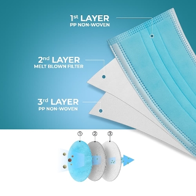 Picture of Surgical Face Mask Blue – 3 Layer with Melt-Blown Filter 20pcs