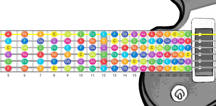 Picture of Guitar Fret Board Notation Map
