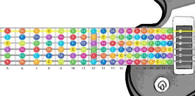 Picture of Guitar Fret Board Notation Map