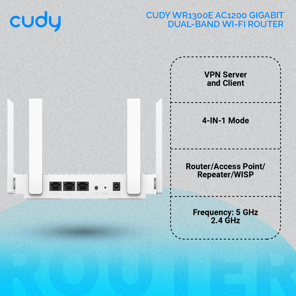 Picture of Cudy WR1300E AC1200 Gigabit Dual-Band Wi-Fi Router - 867Mbps at 5GHz and 300Mbps at 2.4GHz - Beamforming - MU-MIMO - White