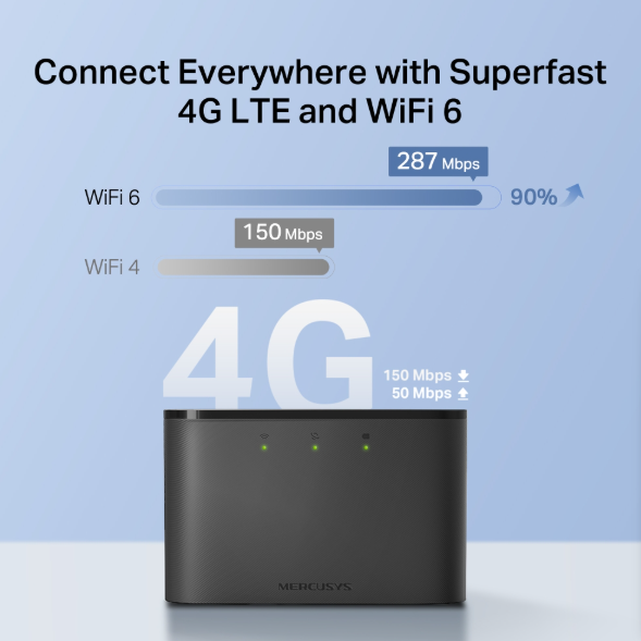 Picture of Mercusys MT110 4G LTE Wi-Fi Pocket Router